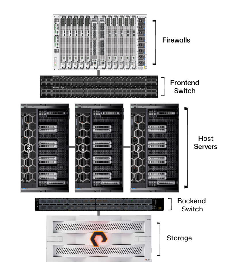 AMD 9965 Compute - Small (3 Hosts) - Image 2