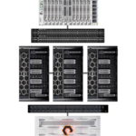 AMD 9965 Compute - V.Small (3 Hosts)