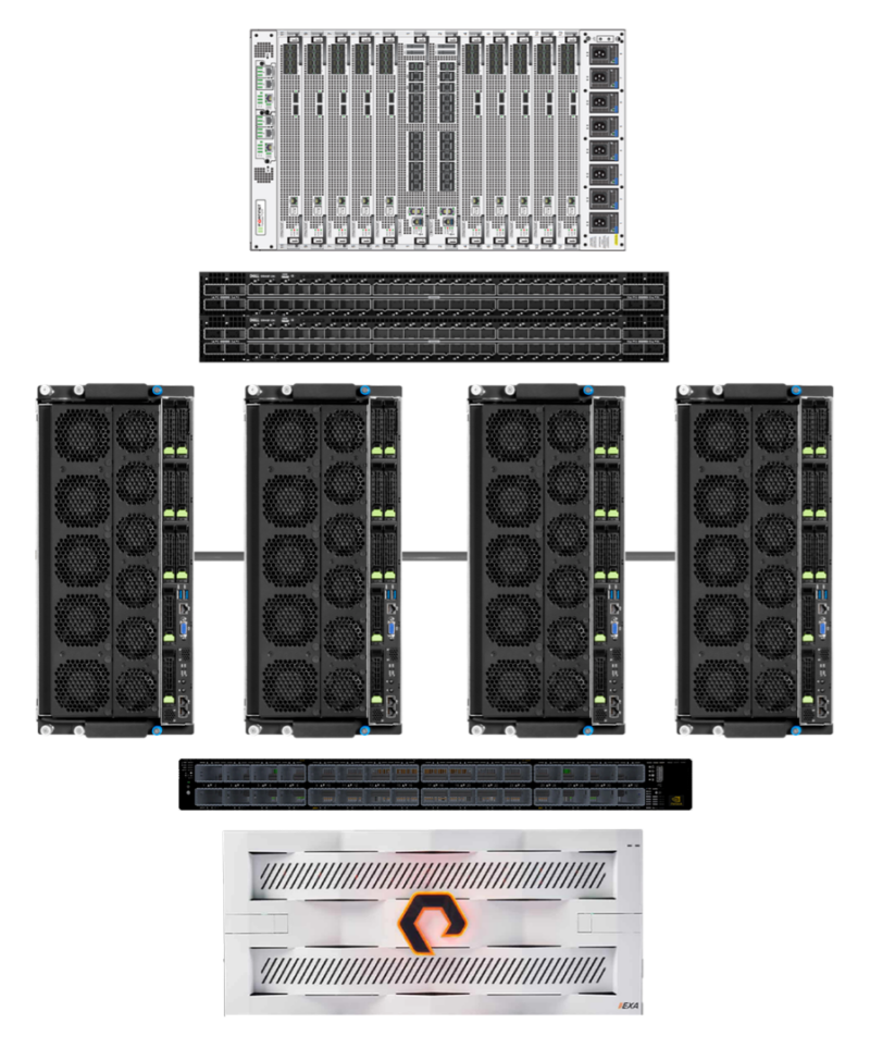 GB200 GPU - Large (576 GPUs)
