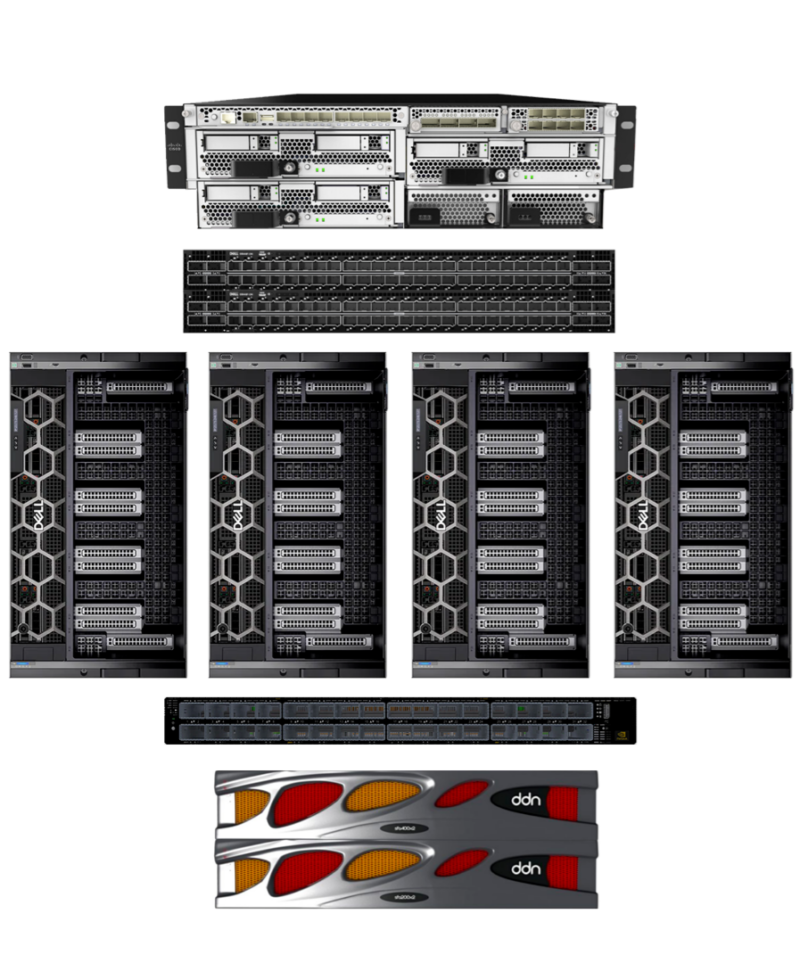 H100 SuperPod - Small (8 GPUs)