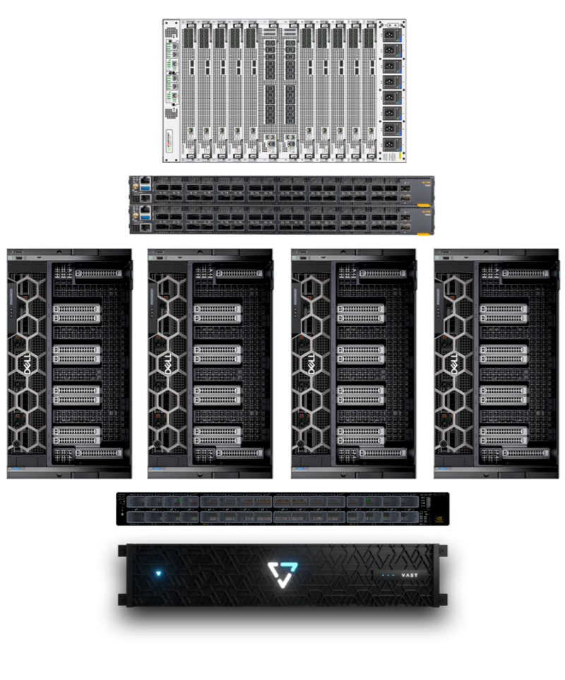 H100 SuperPod - Medium (256 GPUs)