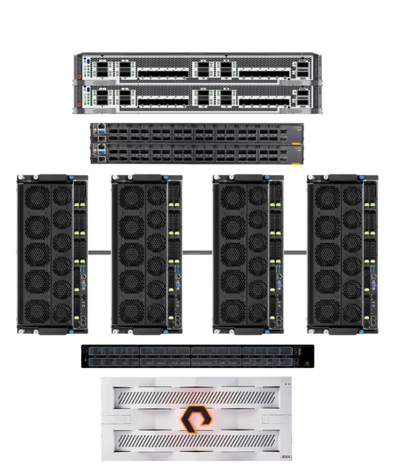 H100 SuperPod - Large (1000 GPUs)