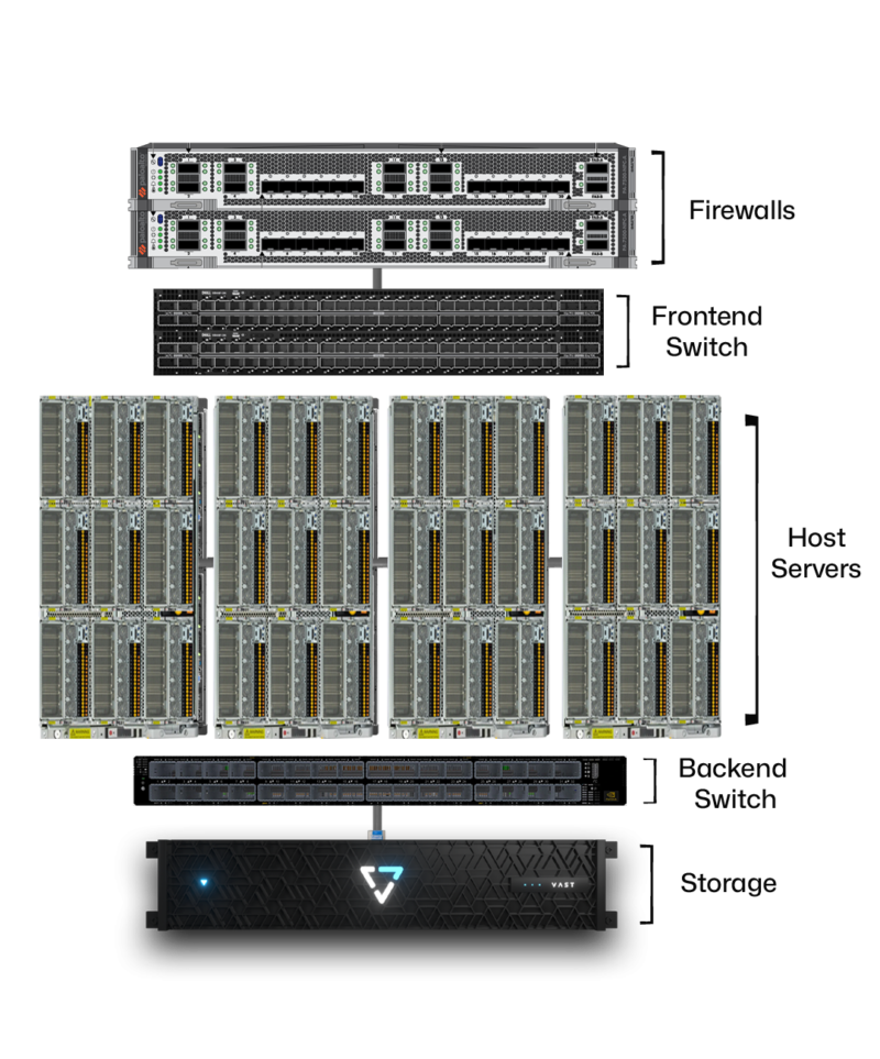 AMD 9965 Compute - Large Hyperscale (4000+ Hosts) - Image 2