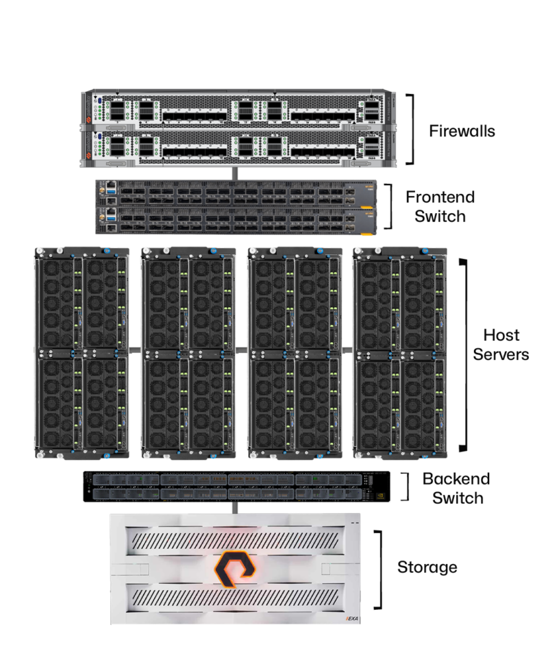 AMD 9965 Compute - Medium (100 Hosts) - Image 2