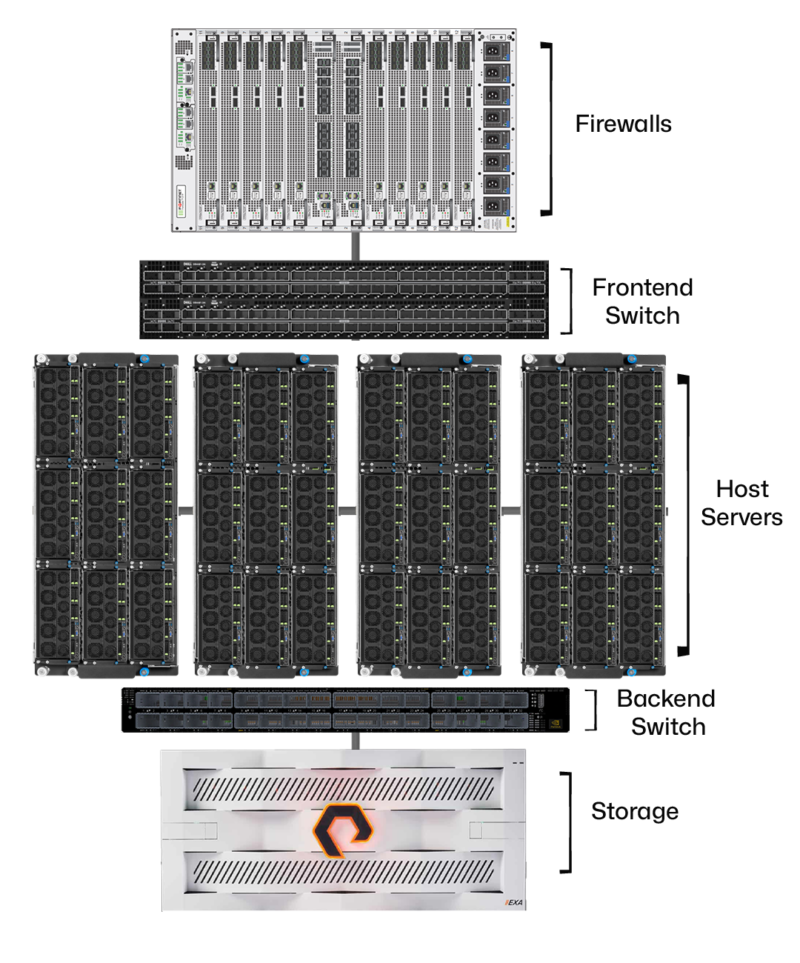 GB200 GPU - Large (576 GPUs) - Image 2