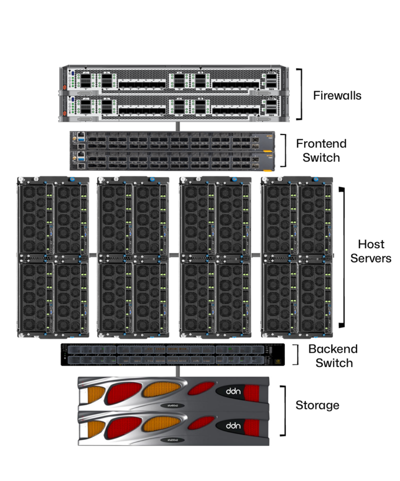 GB200 GPU - Medium (144 GPUs) - Image 2