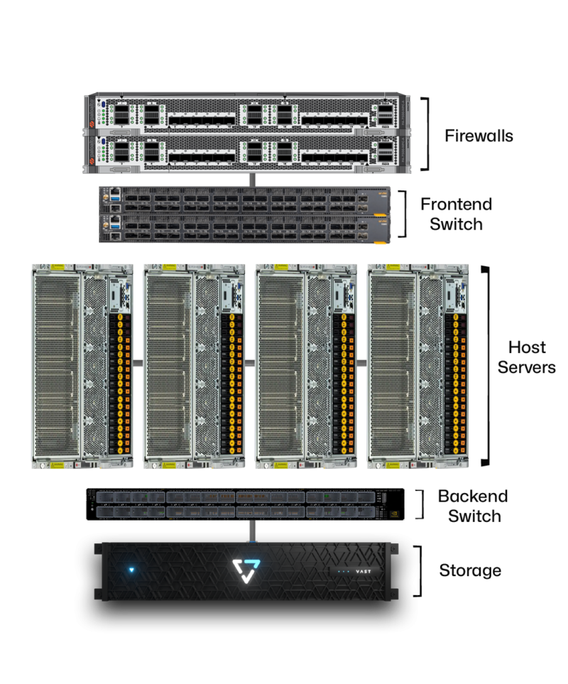 GB200 GPU - Small (4 GPUs) - Image 2