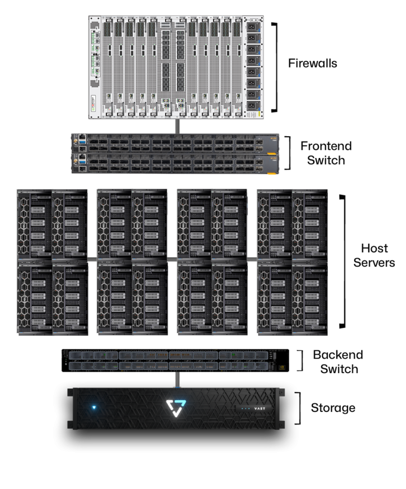 H100 SuperPod - Medium (256 GPUs) - Image 2
