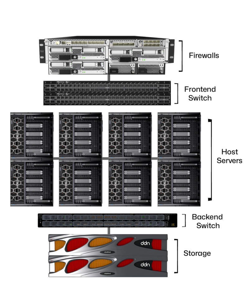 H100 SuperPod - Small (8 GPUs) - Image 2